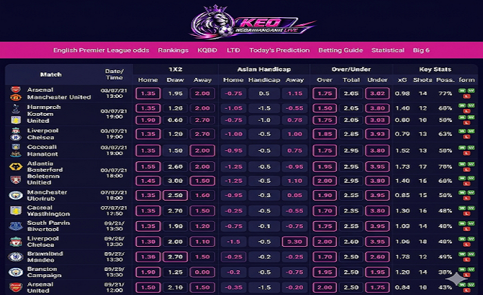 Betting on Premier League